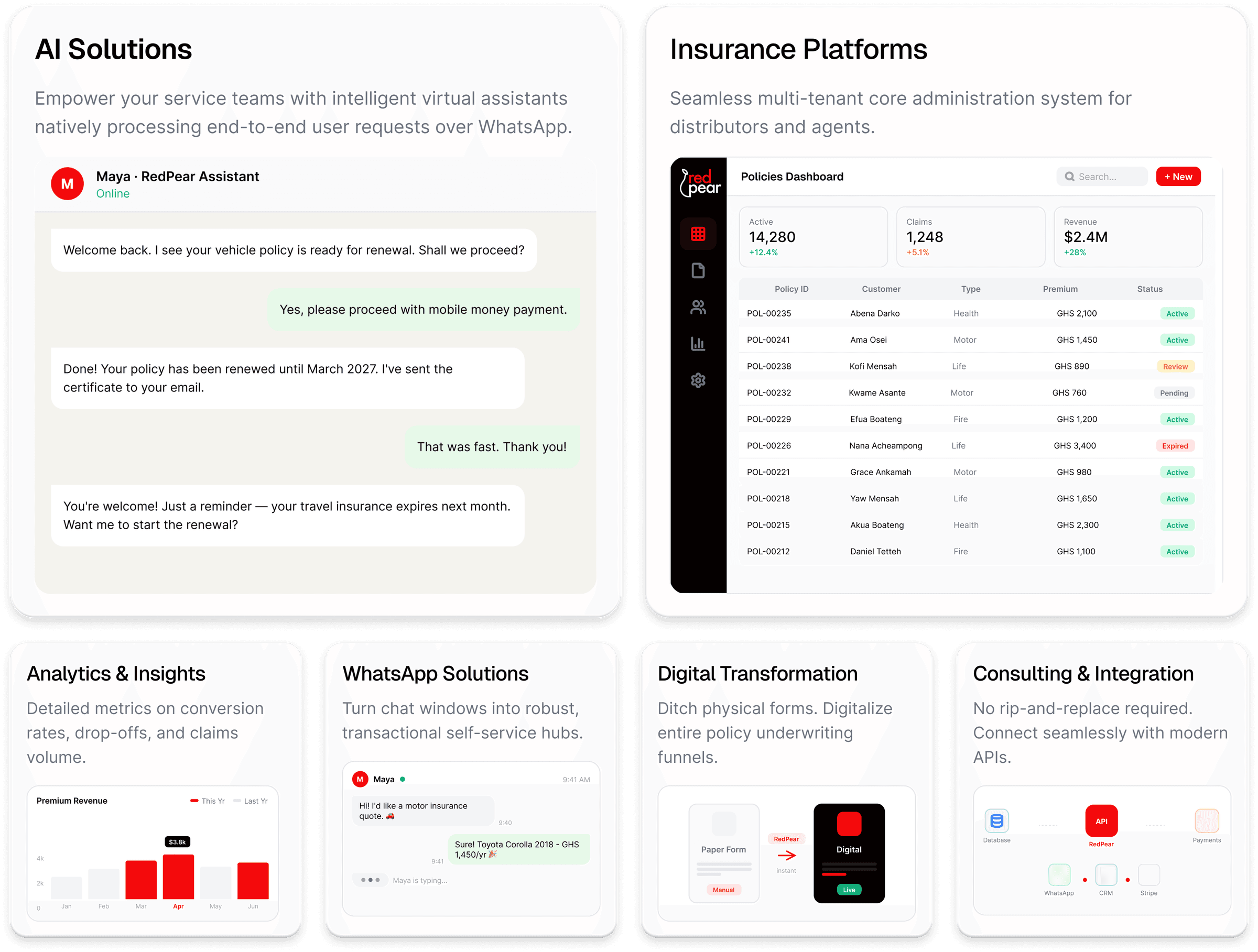 The solutions grid: AI Solutions and Insurance Platforms across the top, with Analytics and Insights, WhatsApp Solutions, Digital Transformation and Consulting and Integration beneath