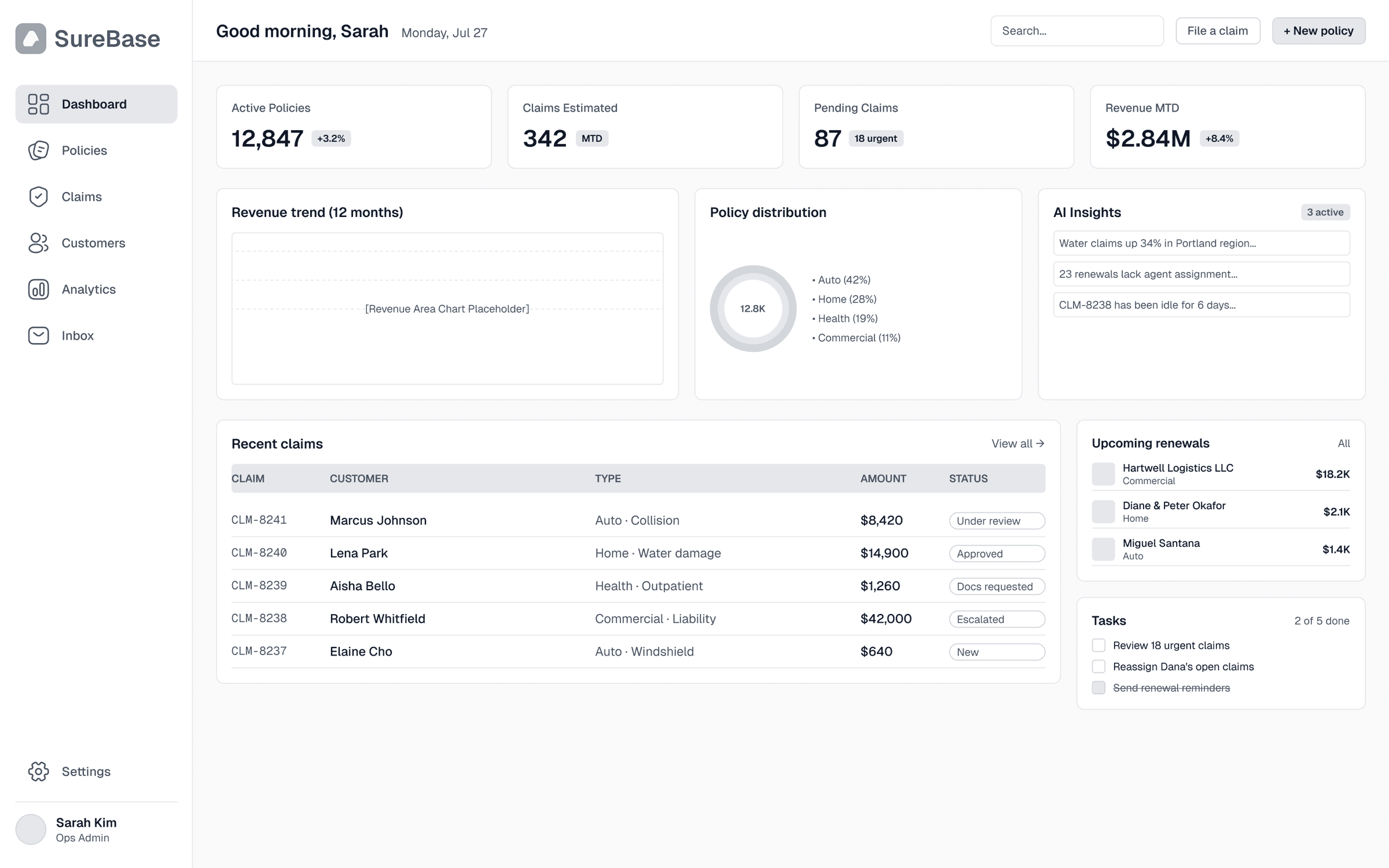 A greyscale layout of the dashboard, mapping the stat tiles, revenue trend, policy distribution, AI insights, recent claims table, upcoming renewals and tasks